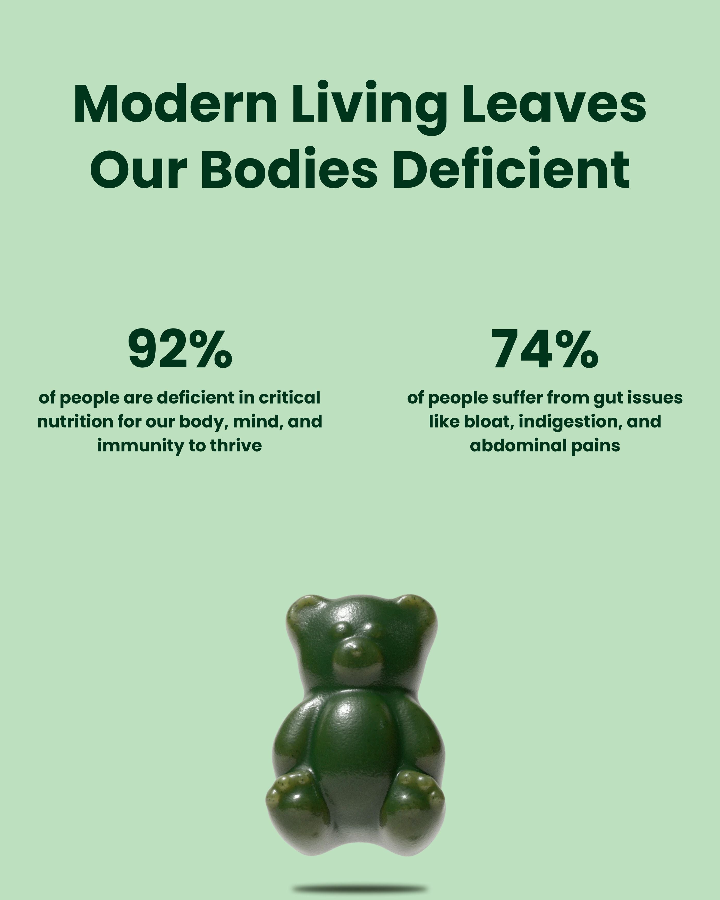 Superfood Greens Gummy